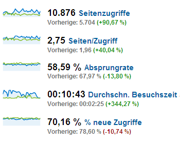 Japankino-Statistik: März 2010 im Vergleich mit März 2009